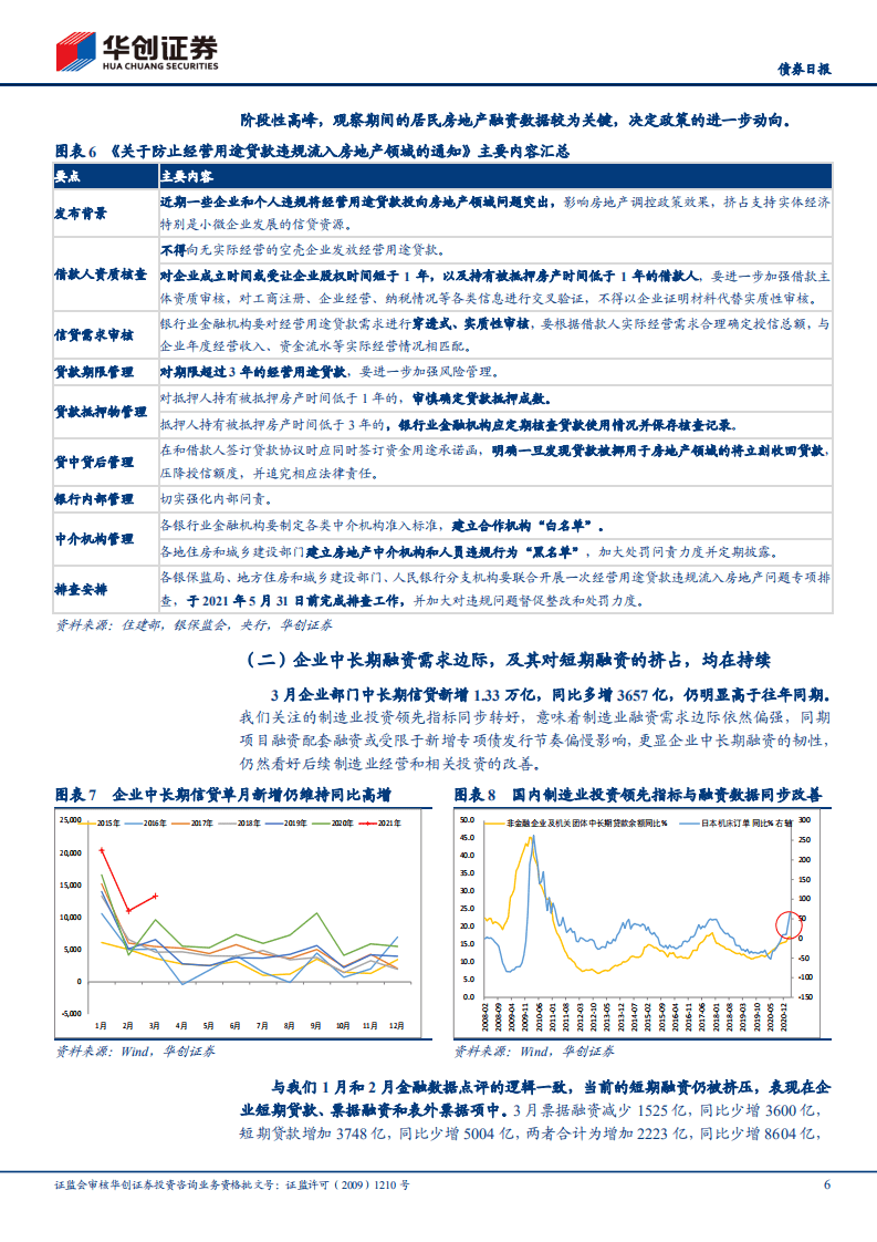 3月金融数据解读：基数因素之外，融资需求还在飞.pdf 第6页