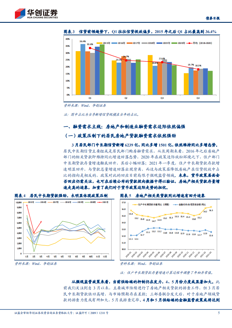 3月金融数据解读：基数因素之外，融资需求还在飞.pdf 第5页