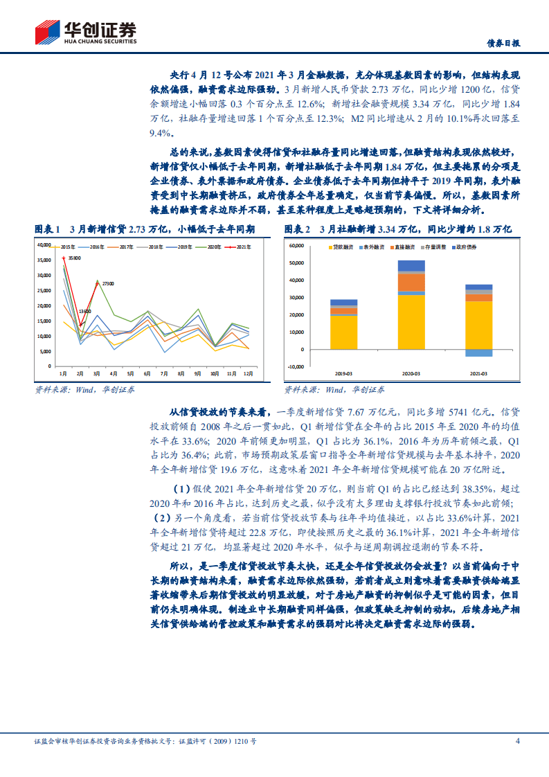 3月金融数据解读：基数因素之外，融资需求还在飞.pdf 第4页
