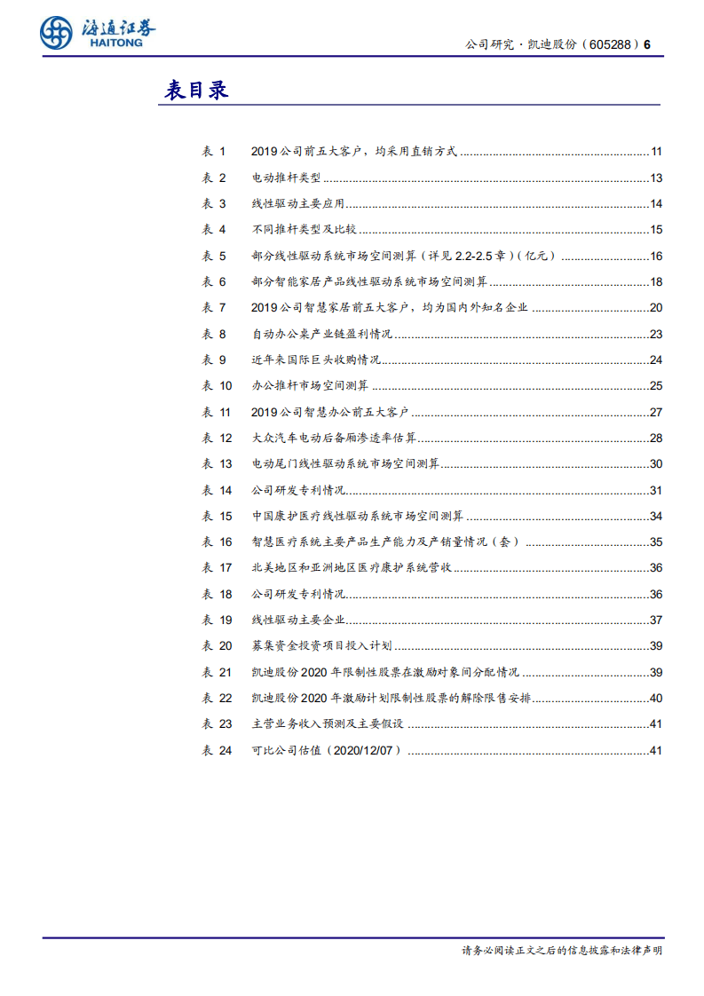 凯迪股份-公司研究报告：下游多元化拓展，打开长期成长空间-20201208.pdf 第6页