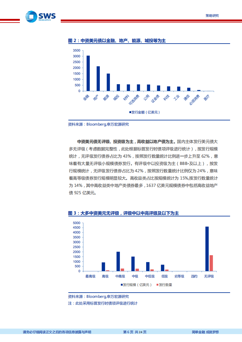 18年中资美元债市场回顾与19年展望：关注优质地产、城投、金融、能源等美元债机会.pdf 第6页
