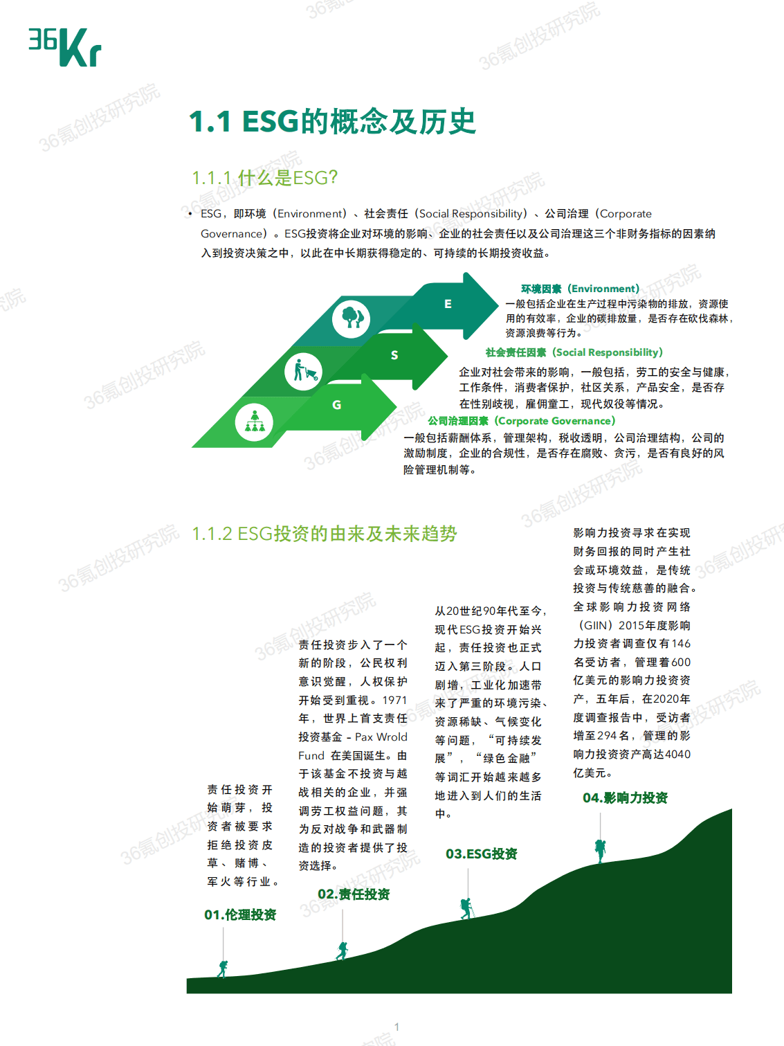 36氪：2021年度中国股权投资市场ESG实践报告.pdf 第5页