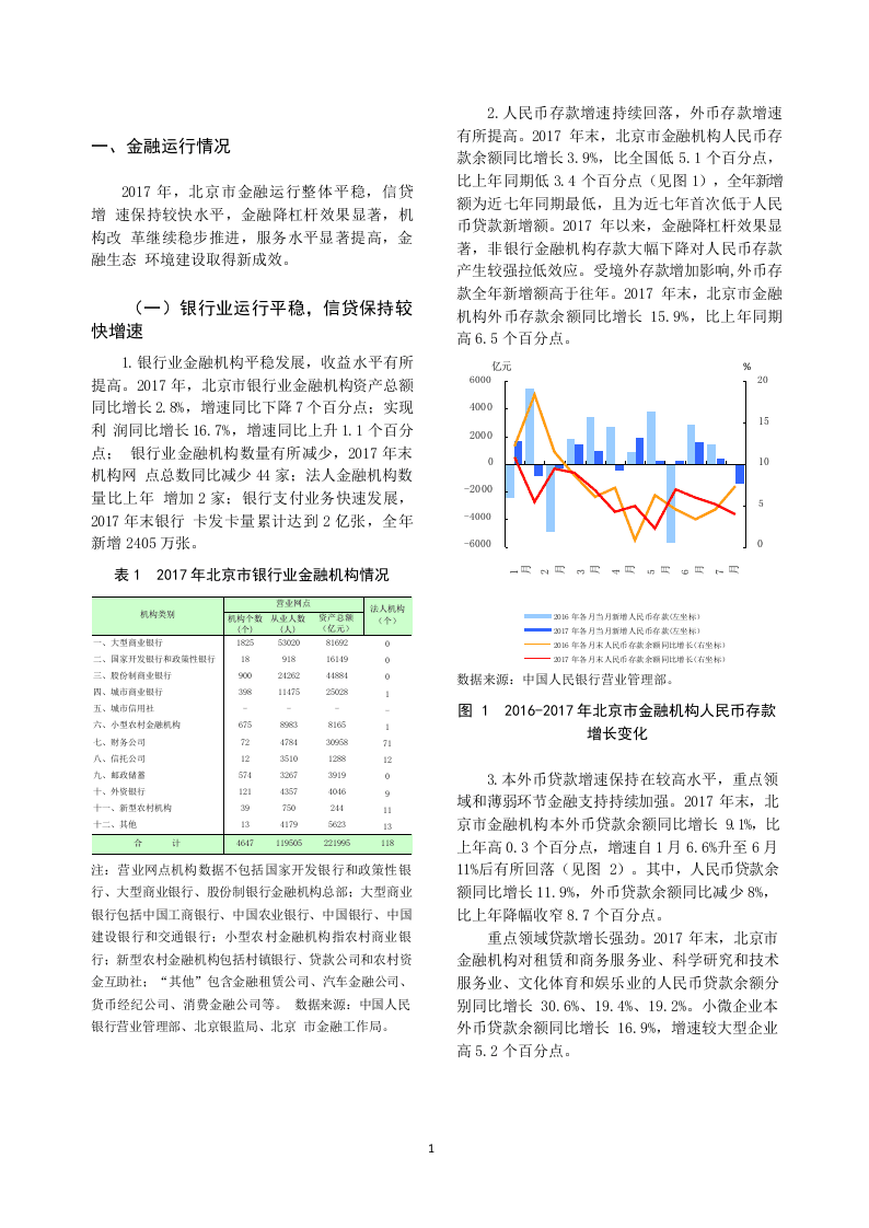 2018北京市金融运行报告.docx 第6页