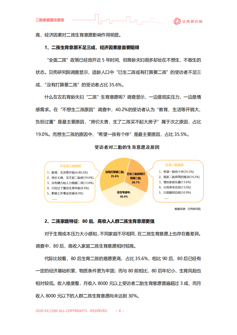 贝壳研究院：2020二胎家庭居住需求调查报告.pdf 第6页