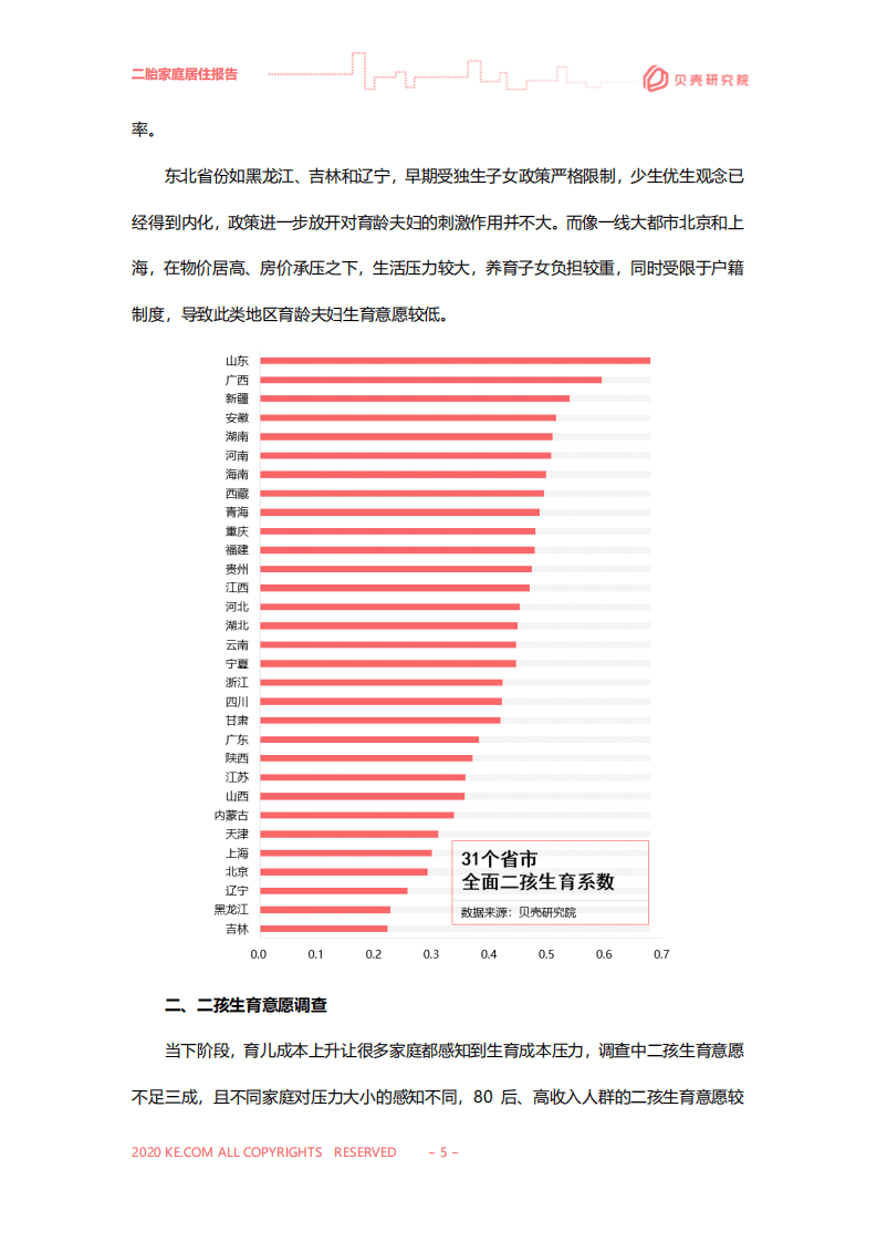 贝壳研究院：2020二胎家庭居住需求调查报告.pdf 第5页