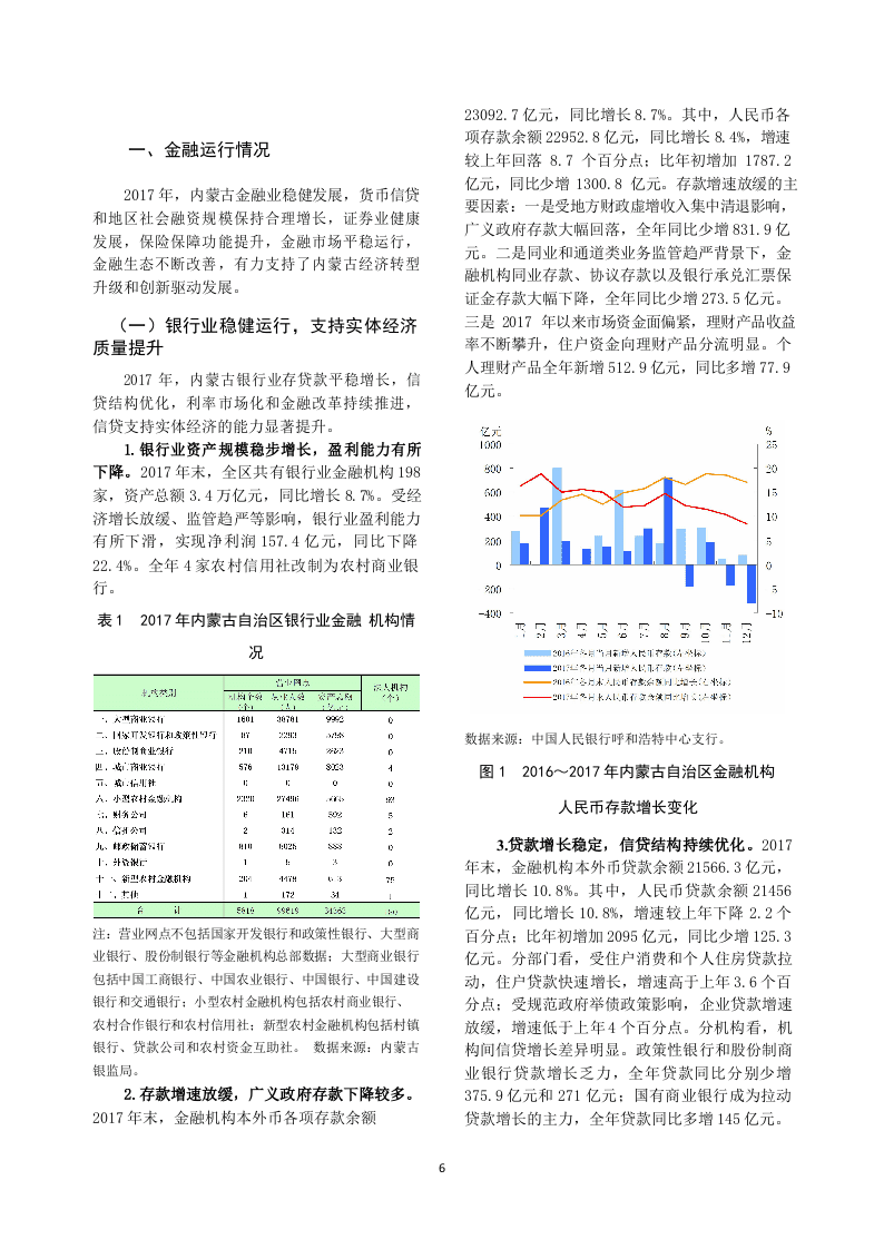 2018内蒙古自治区金融运行报告.docx 第6页