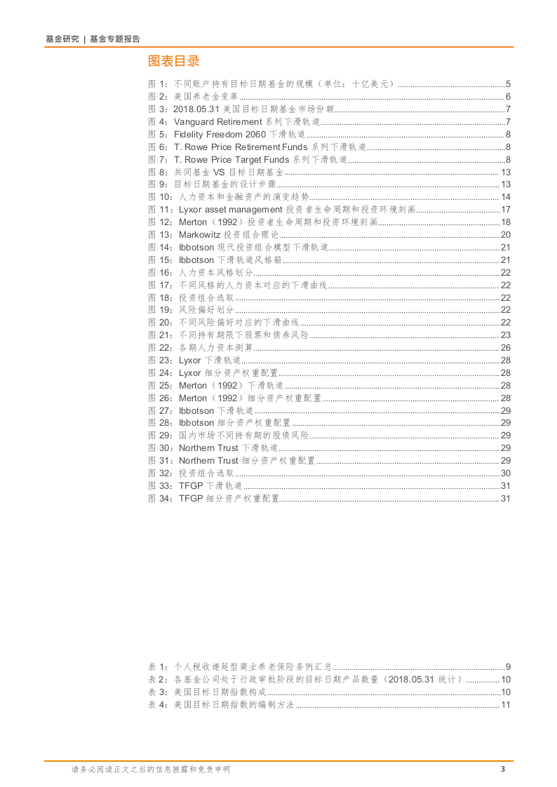 2018年创新基金市场趋势研究报告.docx 第3页