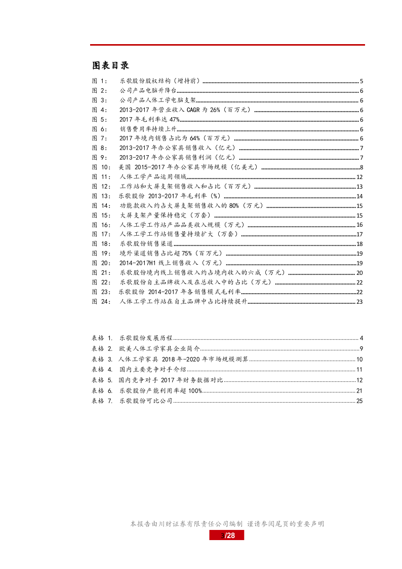 2018年乐歌股份：人体工学市场研究报告.docx 第3页