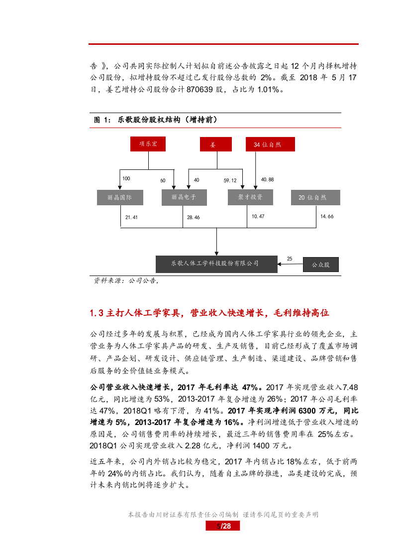 2018年乐歌股份：人体工学市场研究报告.docx 第5页