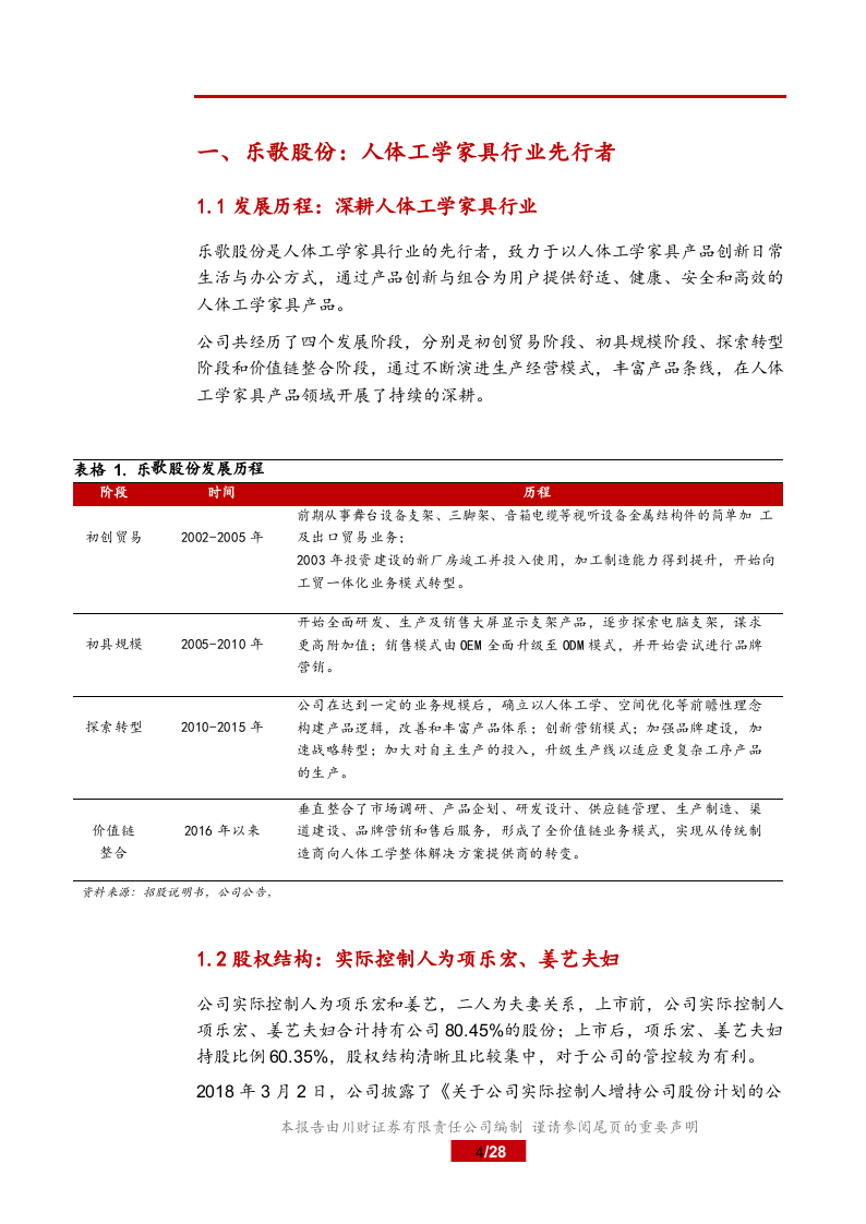2018年乐歌股份：人体工学市场研究报告.docx 第4页