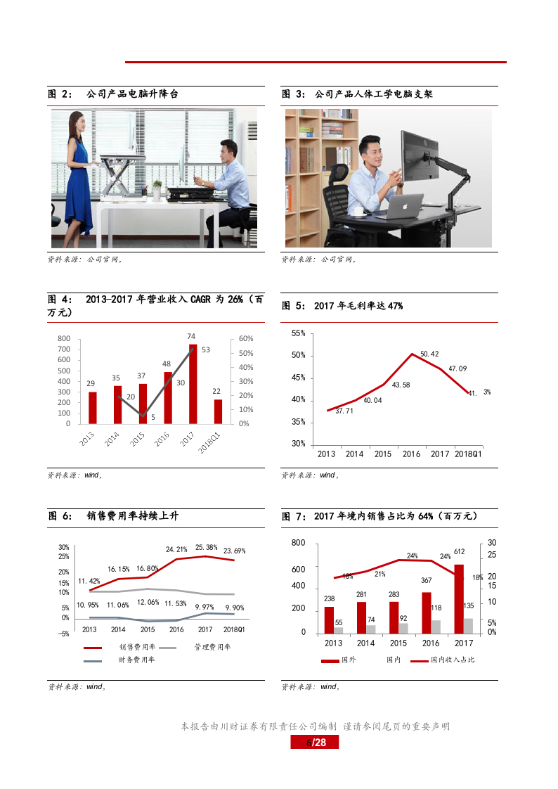 2018年乐歌股份：人体工学市场研究报告.docx 第6页