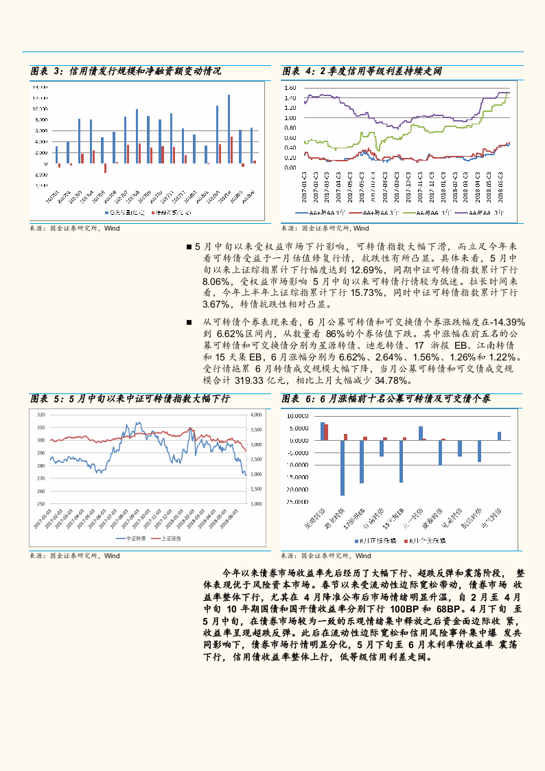 2018年下半年固定收益类基金投资策略报告：立足长期市场趋势，厘清组合风险敞口.docx 第4页