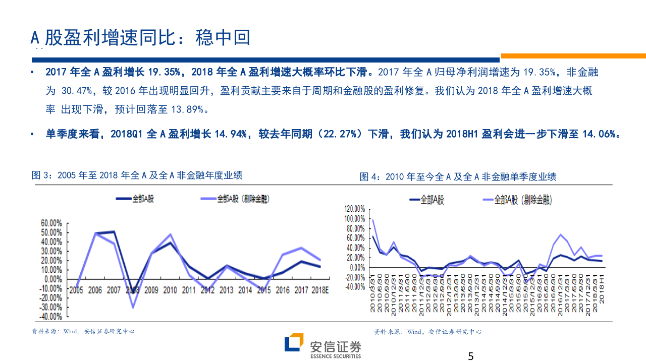 2018年中期A股投资策略展望：暂陷泥泞，成长破局.docx 第5页