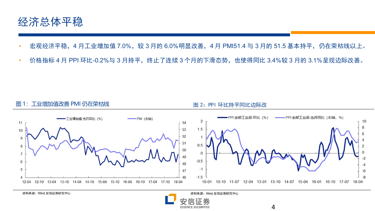 2018年中期A股投资策略展望：暂陷泥泞，成长破局.docx 第4页