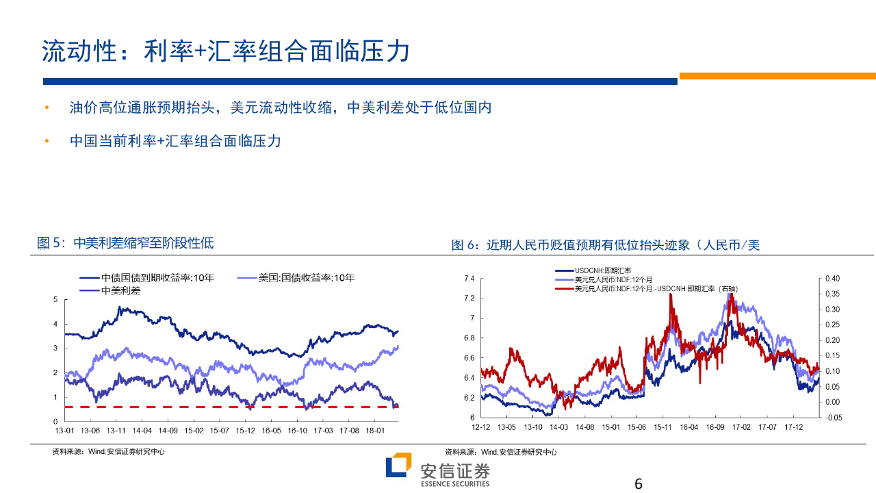 2018年中期A股投资策略展望：暂陷泥泞，成长破局.docx 第6页