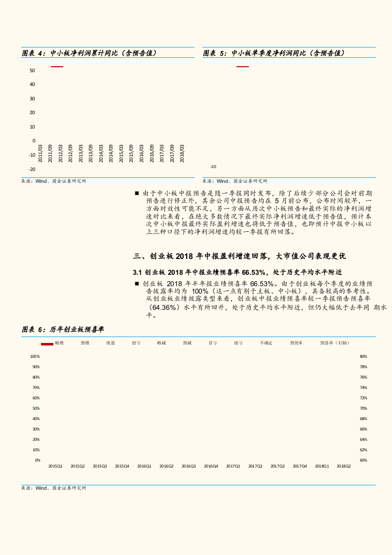 2018年A股中报业绩预告深度分析：中小创业绩回落，结构上以“大”为美.docx 第6页