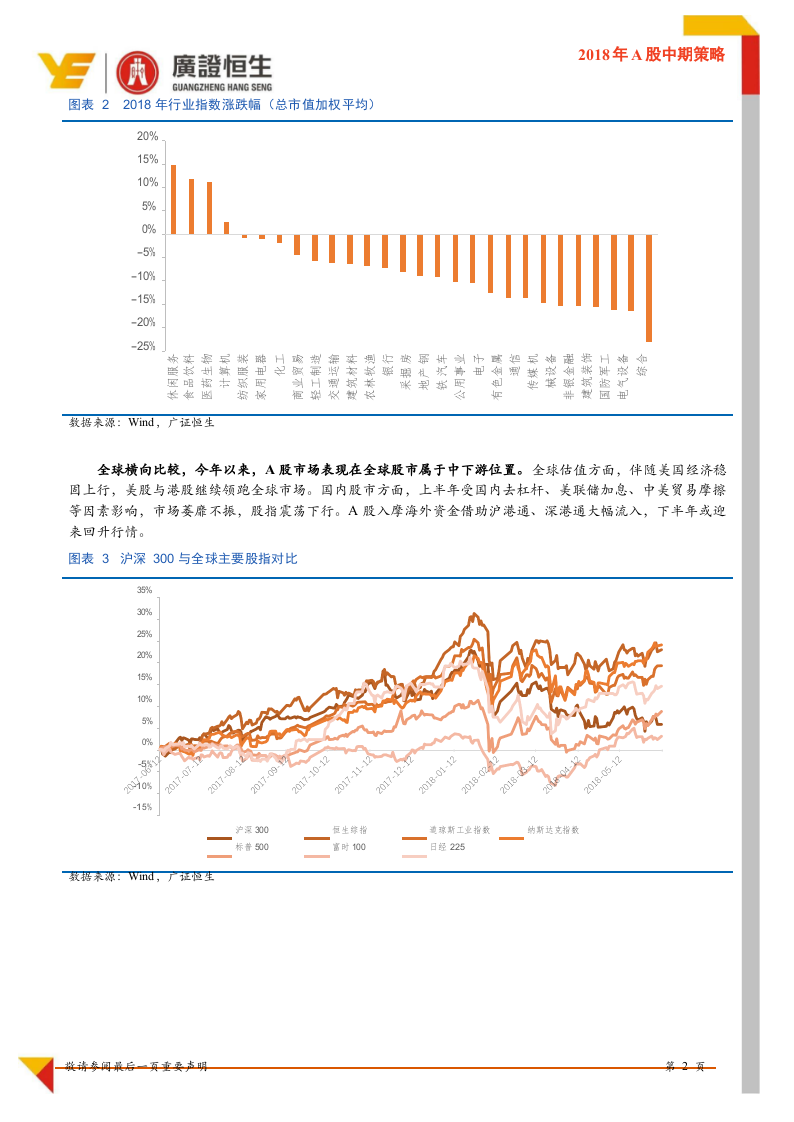 2018年A股中期策略：布局良机.docx 第6页