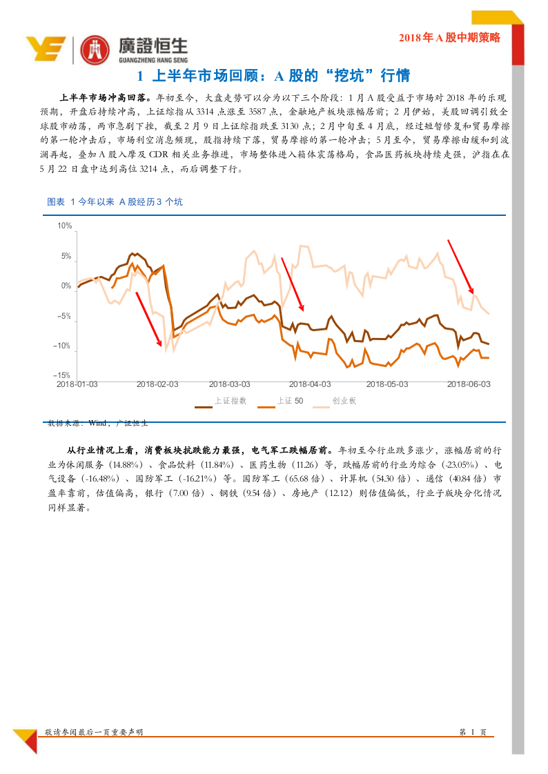 2018年A股中期策略：布局良机.docx 第5页