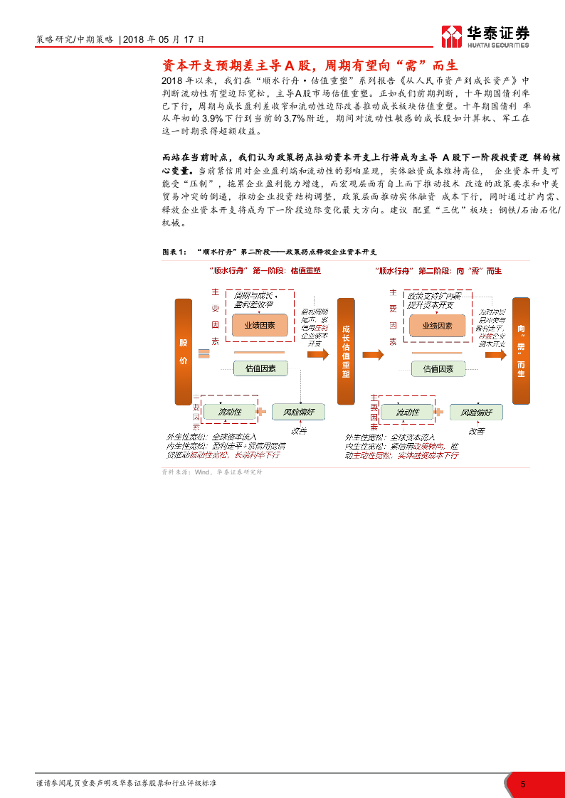 2018年A股中期策略：向“需”而生，周期突围.docx 第5页