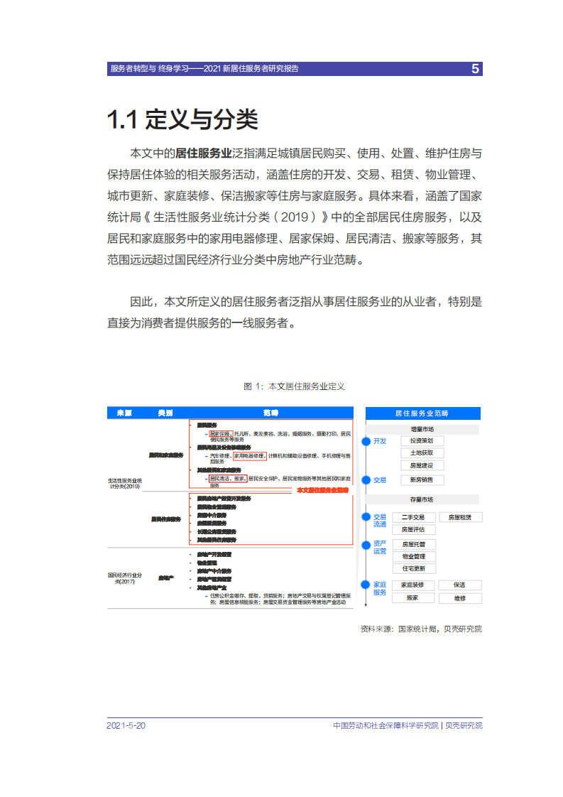 贝壳研究院：2021新居住服务者研究报告.pdf 第6页