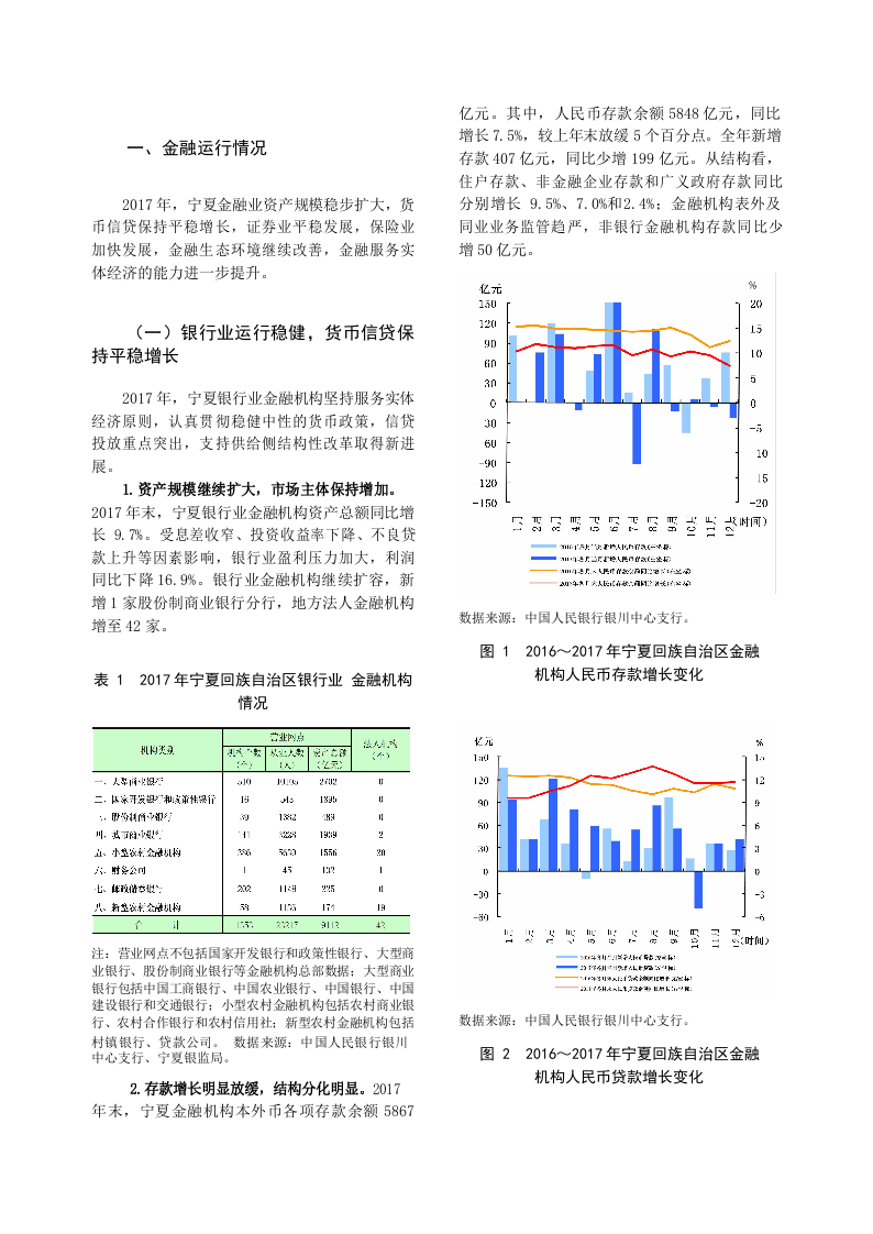 2018宁夏回族自治区金融运行报告.docx 第5页