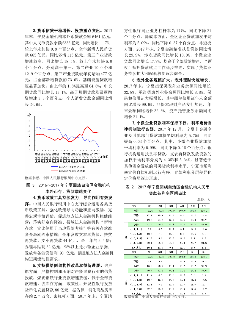 2018宁夏回族自治区金融运行报告.docx 第6页