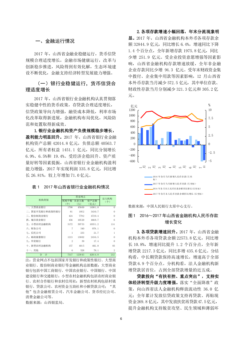 2018山西省金融运行报告.docx 第6页