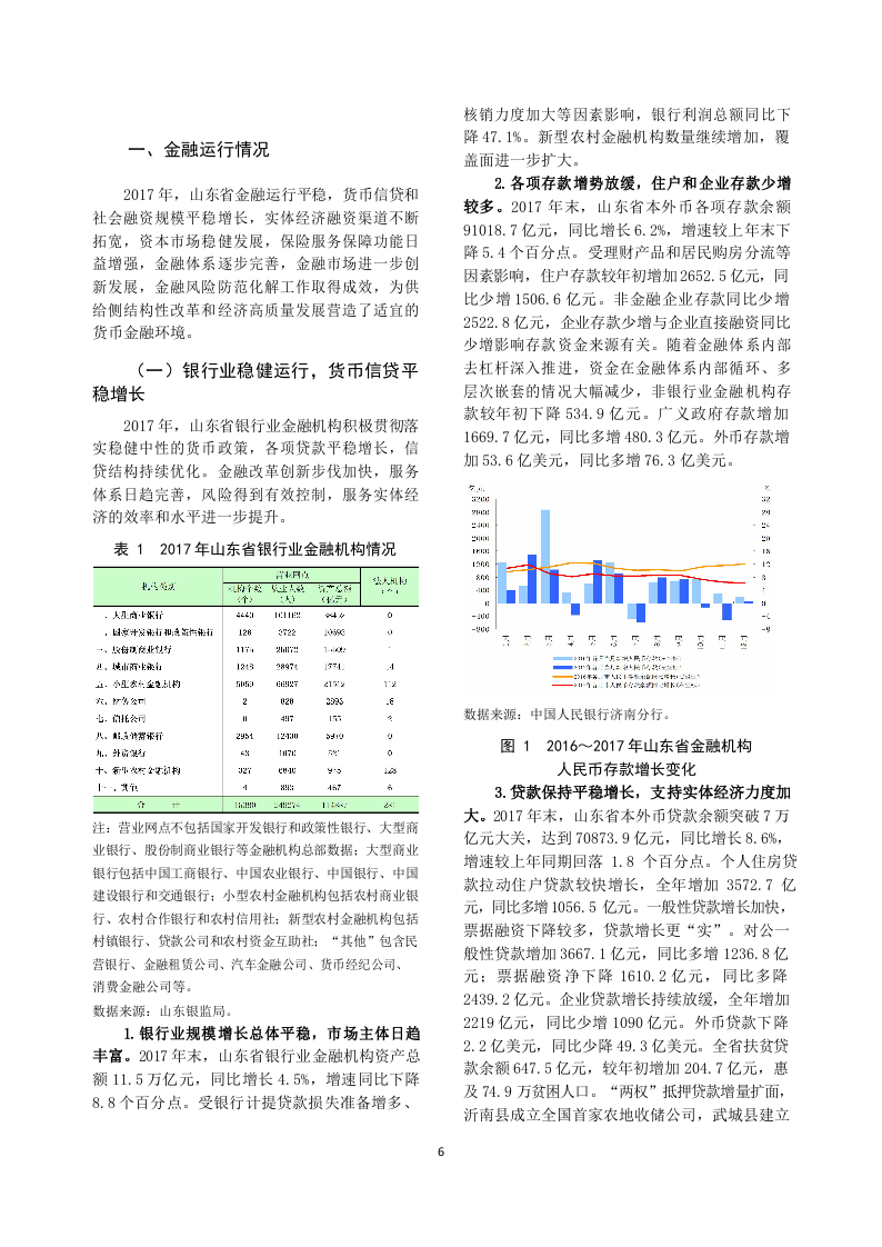 2018山东省金融运行报告.docx 第6页