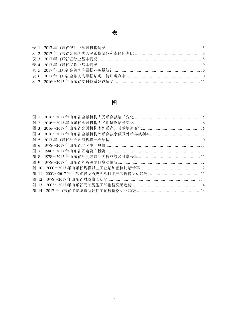 2018山东省金融运行报告.docx 第5页