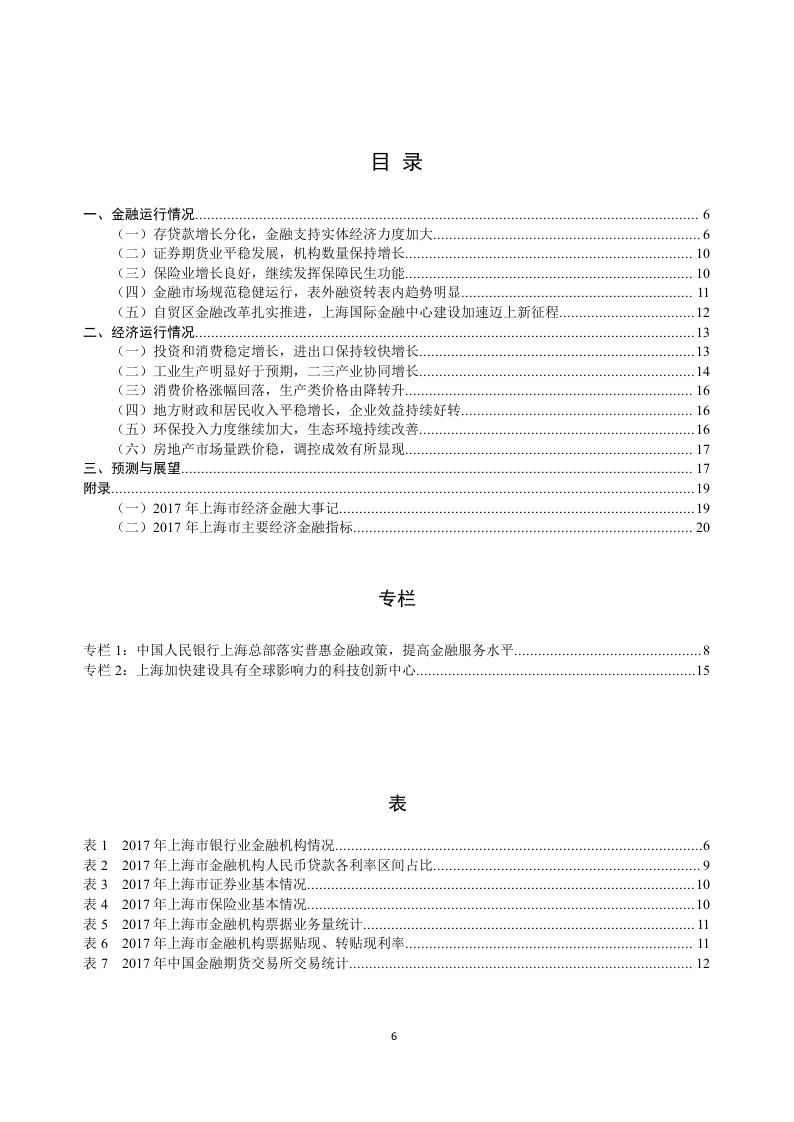 2018上海市金融运行报告.docx 第6页