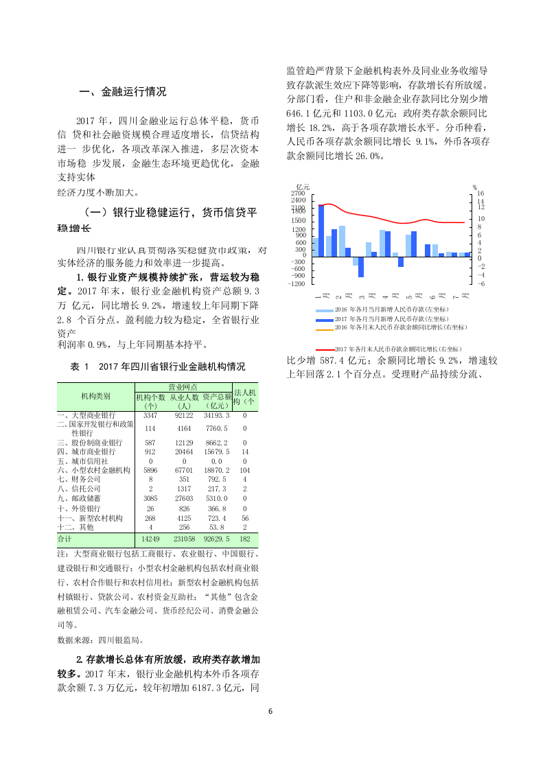 2018四川省金融运行报告.docx 第6页
