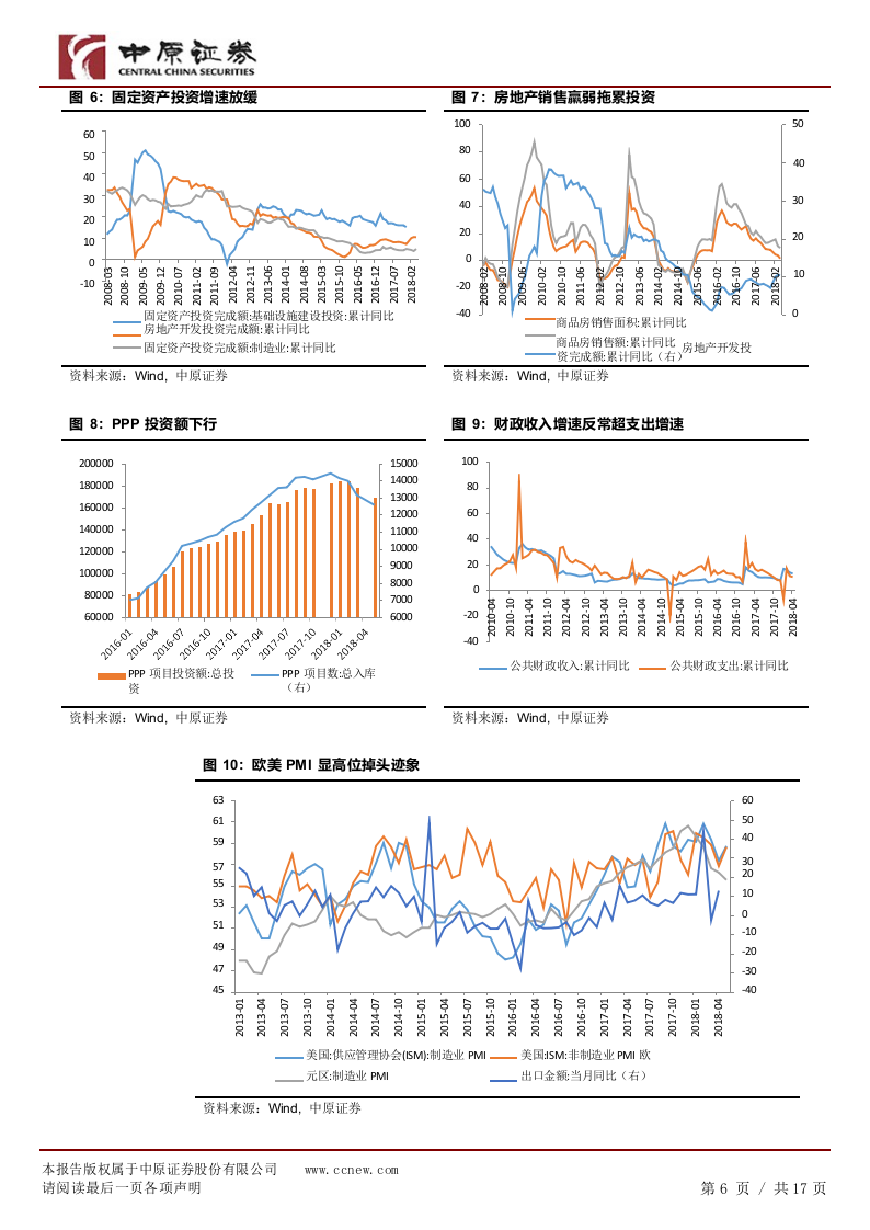 2018下半年A股投资策略：枕戈以待，伺机前行.docx 第6页