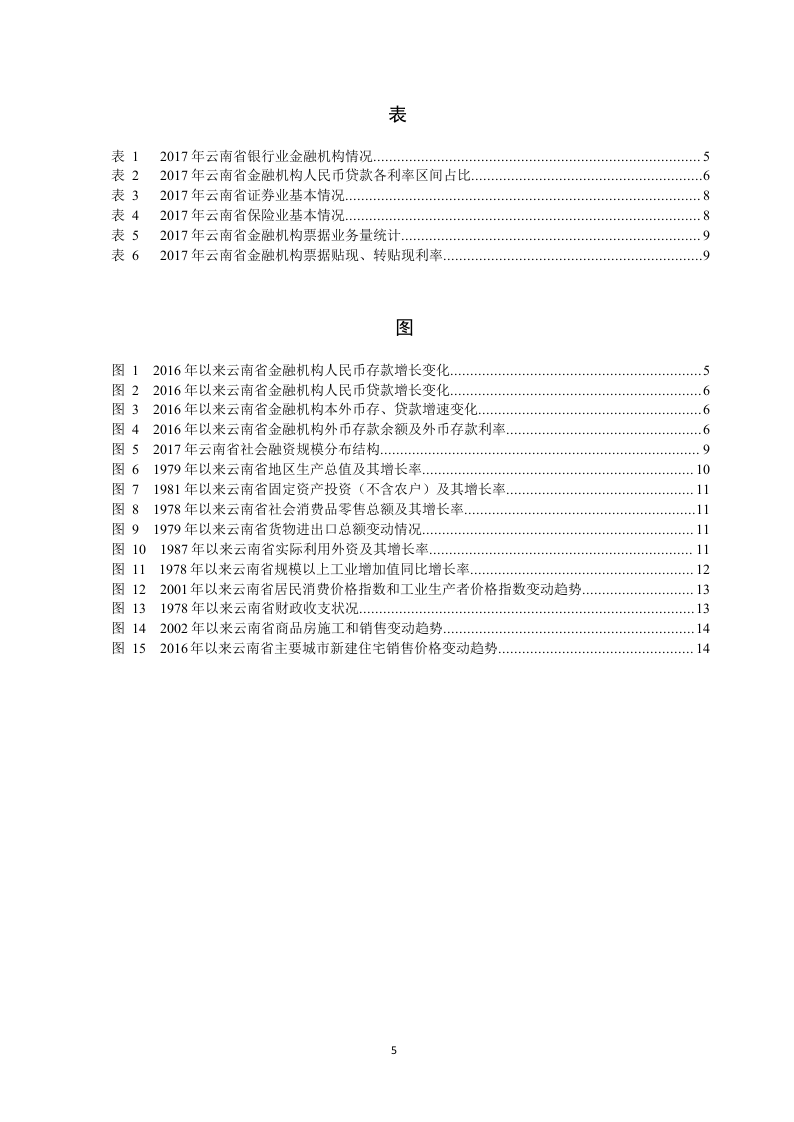 2018云南省金融运行报告.docx 第5页