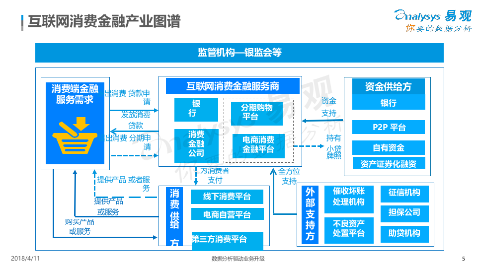 2018中国互联网消费金融市场专题分析.docx 第5页
