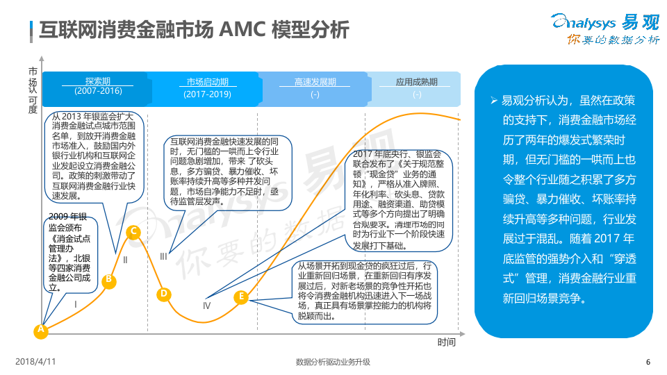 2018中国互联网消费金融市场专题分析.docx 第6页