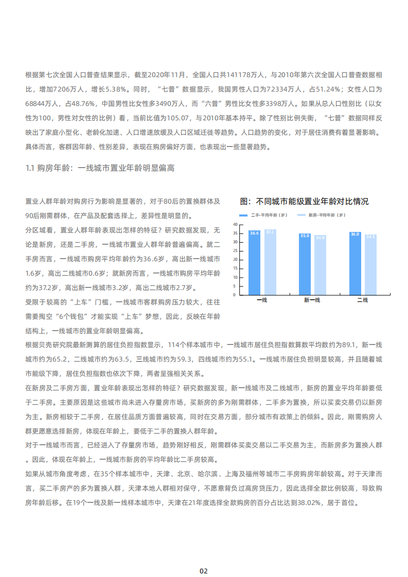 贝壳研究院：2021新一线城市居住报告.pdf 第6页