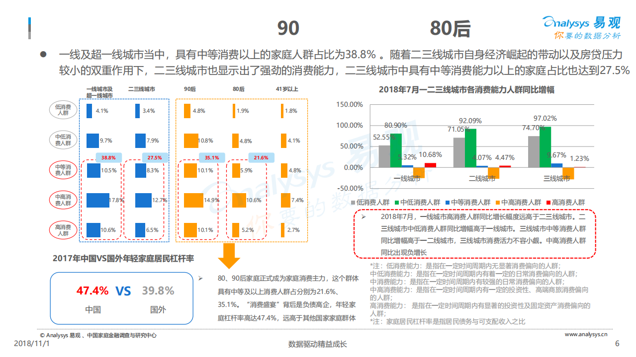 2018中国家庭金融市场分析报告-181101.pdf 第6页