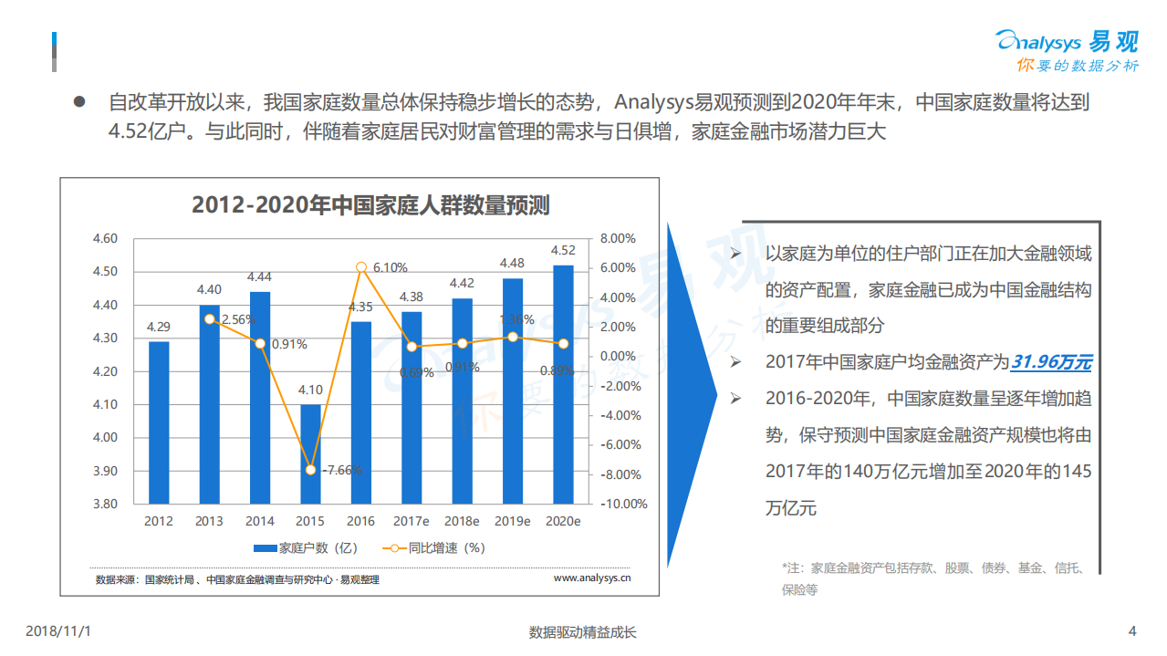 2018中国家庭金融市场分析报告-181101.pdf 第4页