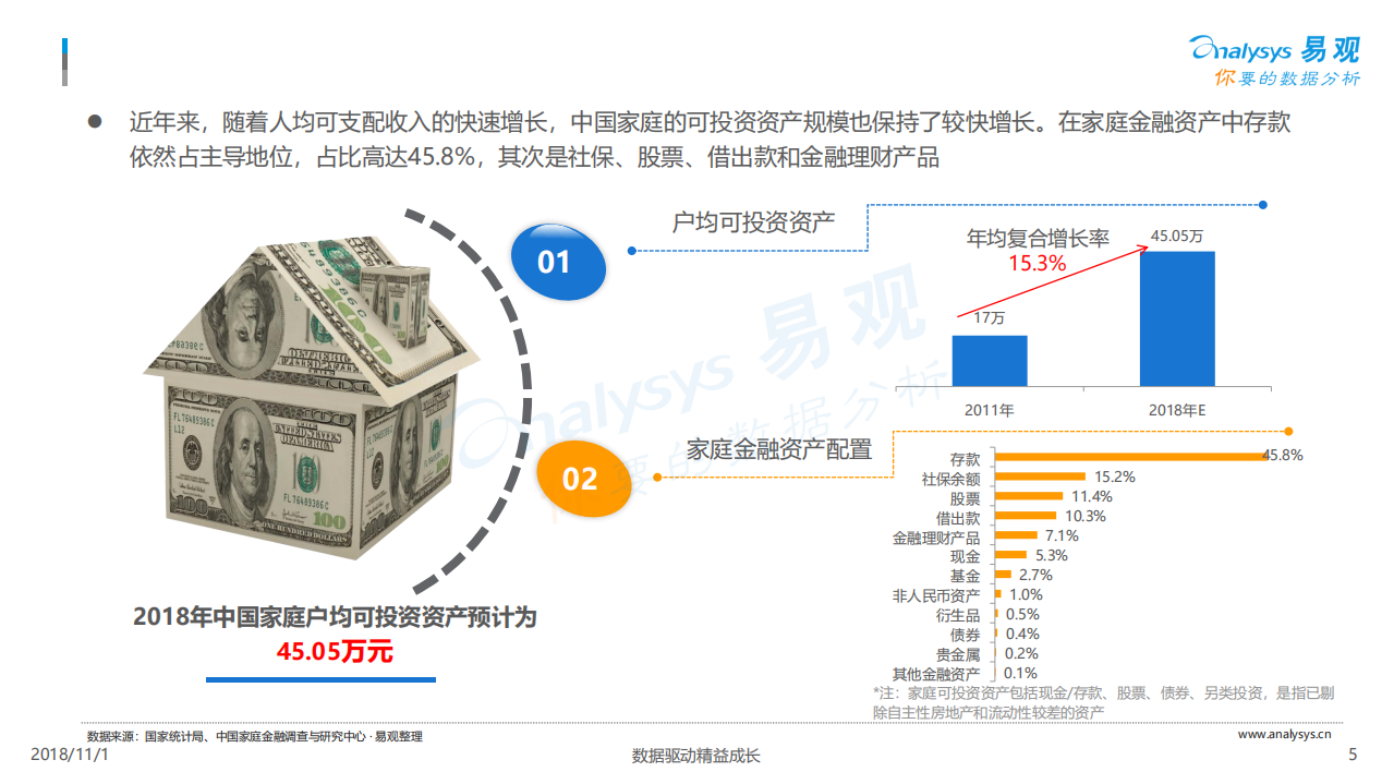 2018中国家庭金融市场分析报告-181101.pdf 第5页