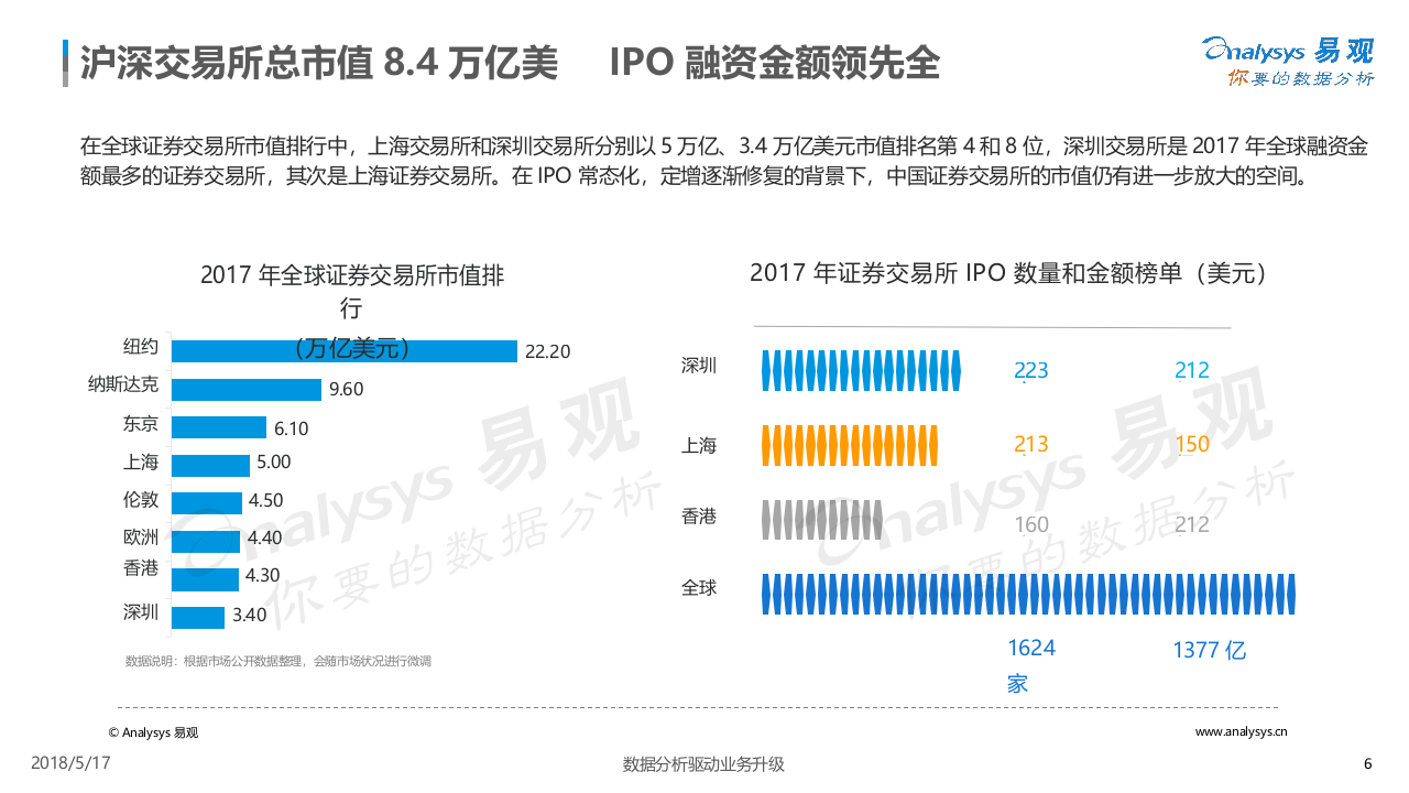 2018中国互联网证券年度专题分析.docx 第6页