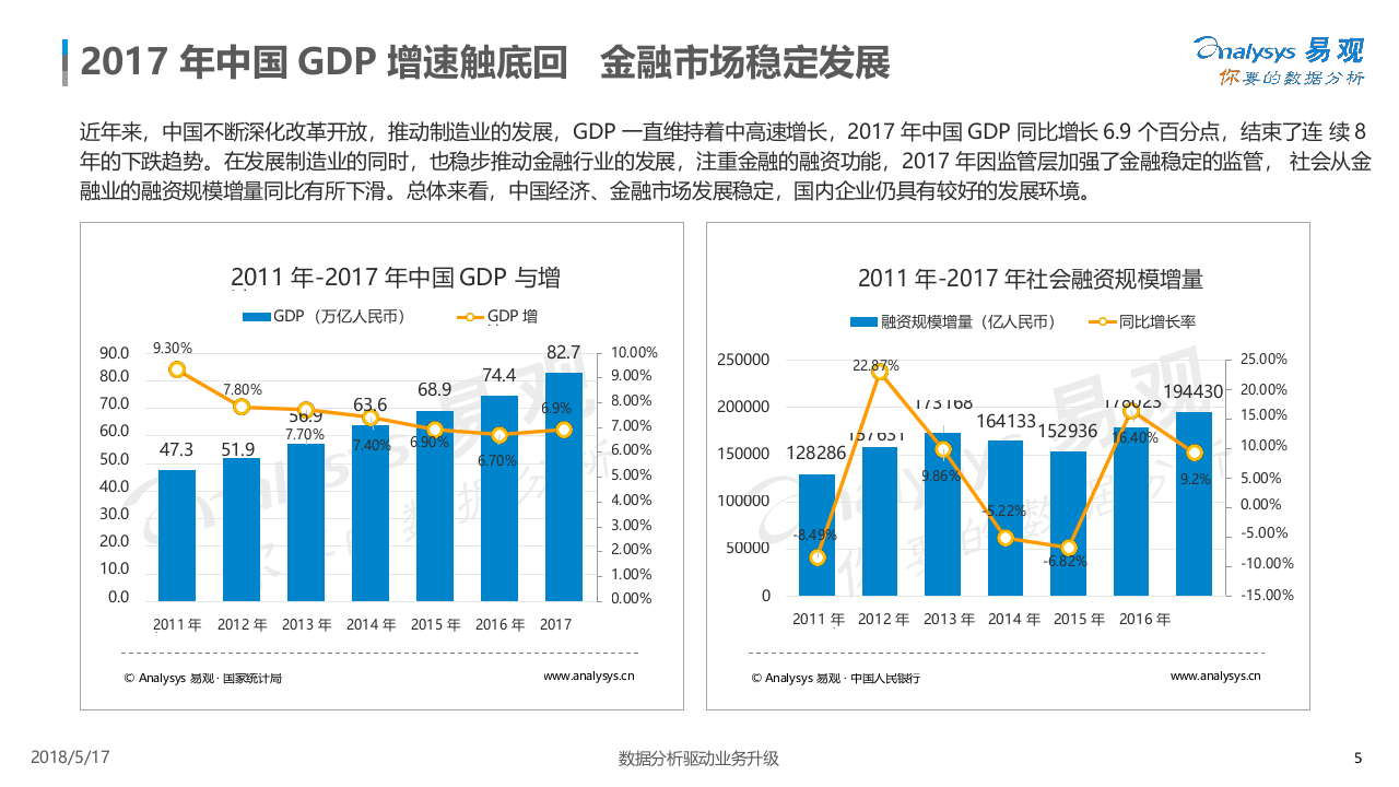 2018中国互联网证券年度专题分析.docx 第5页