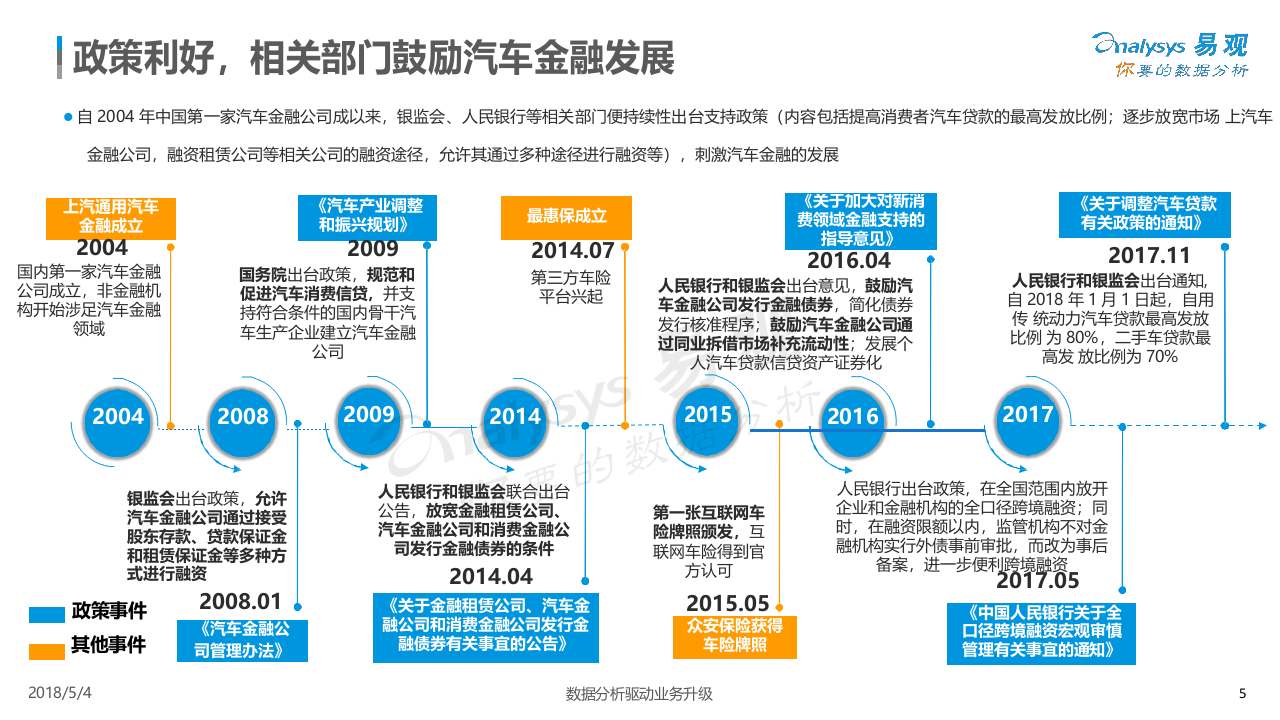 2018中国汽车金融市场专题分析.docx 第5页