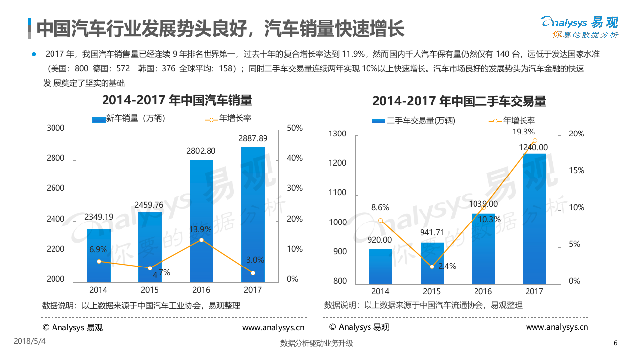2018中国汽车金融市场专题分析.docx 第6页