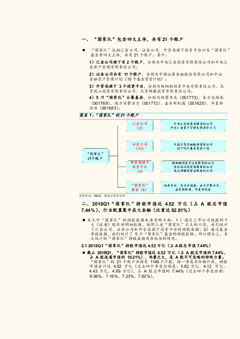 2018Q1“国家队”持仓分析：证金增持非银， “国家队”公募基金规模大幅缩水.docx 第4页