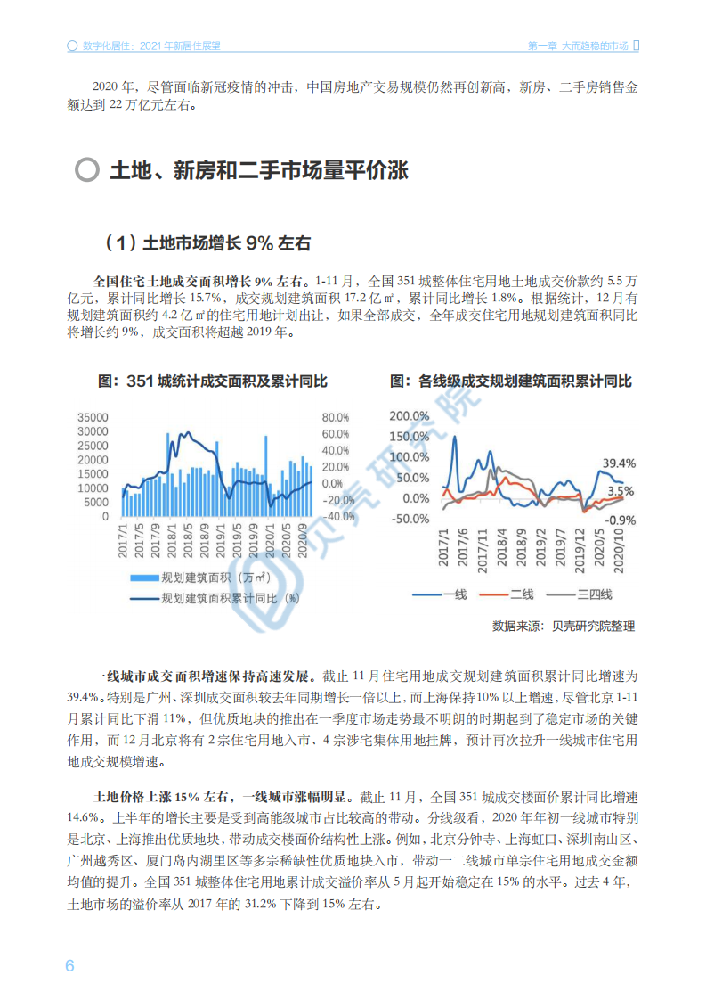 贝壳研究院：数字化居住：2021年新居住展望.pdf 第6页