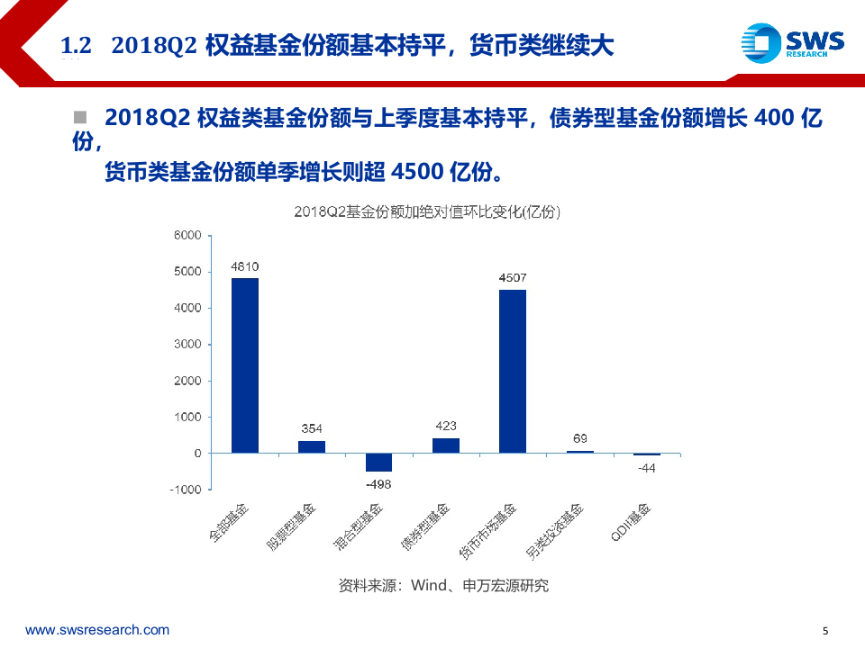 2018Q2公募基金持股分析：再次抱团消费，优质成长蓄力.docx 第6页