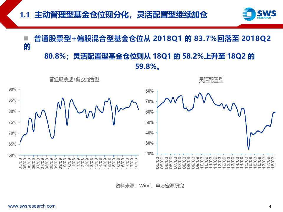 2018Q2公募基金持股分析：再次抱团消费，优质成长蓄力.docx 第5页