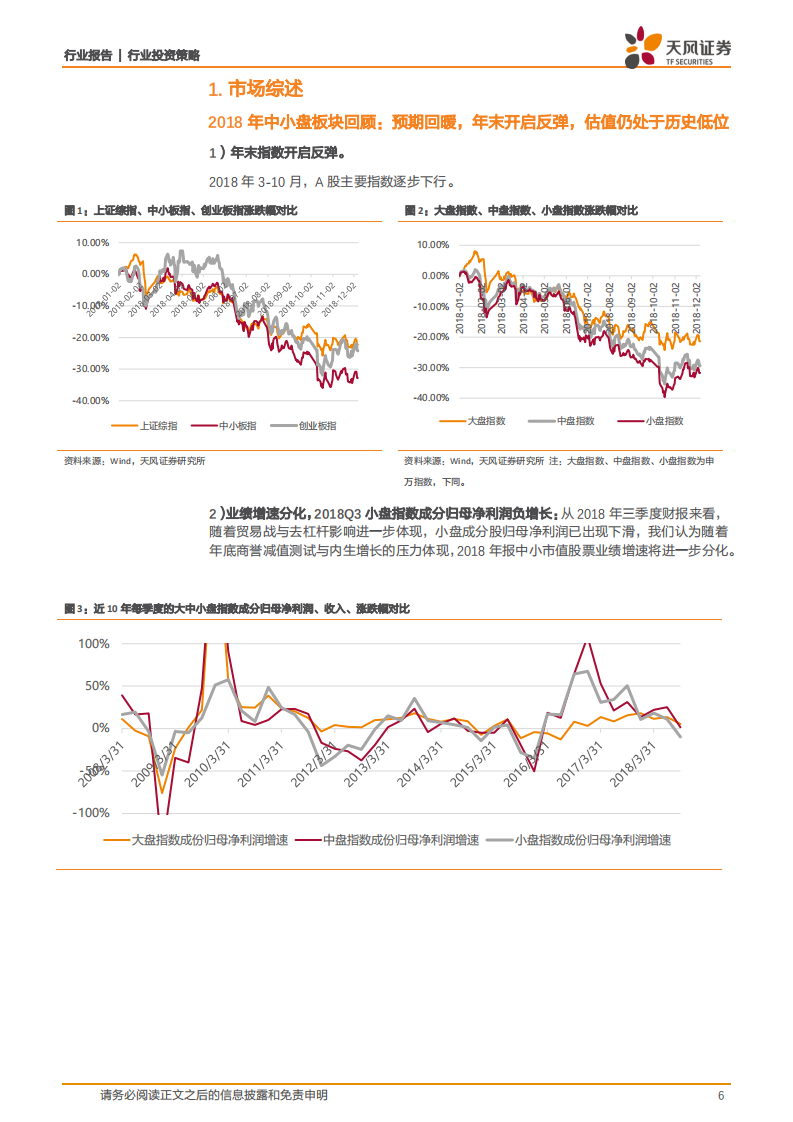 2019年度策略：掘金长线牛股，乘风新兴产业！.pdf 第6页
