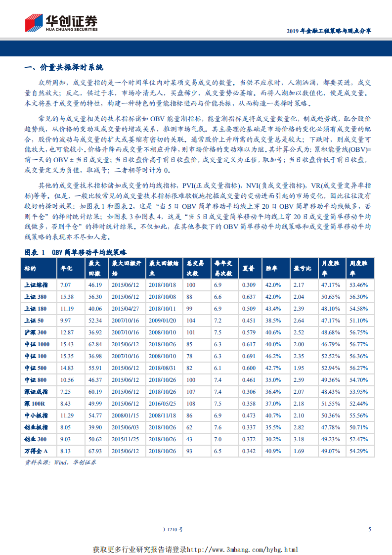 2019年金融工程策略与观点分享：见微知著,守正待时-190502.pdf 第5页