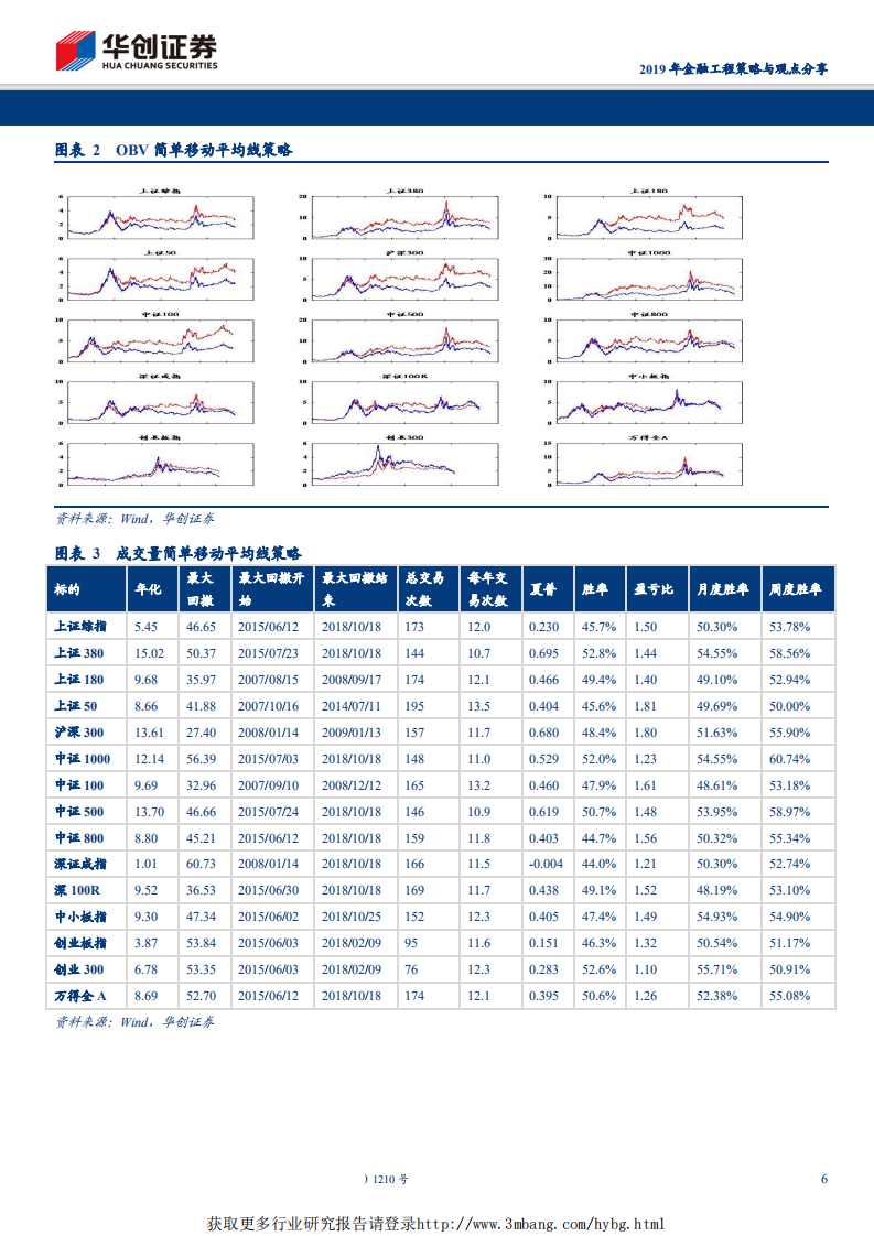 2019年金融工程策略与观点分享：见微知著,守正待时-190502.pdf 第6页